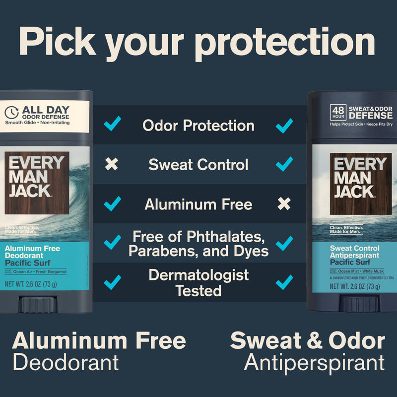 All Day Odor Defense Deodorant