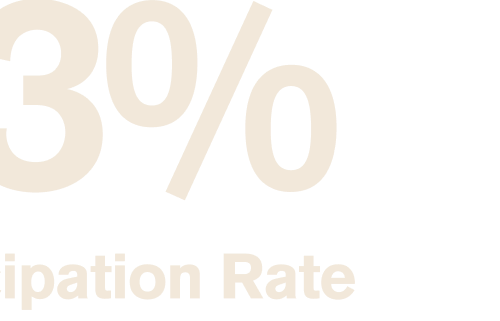 93% Participation Rate
