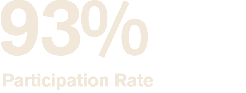 Statistic graphic showing 93 percent employee participation rate in paid volunteer hours