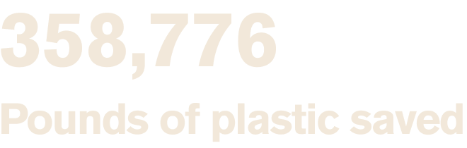 Statistic graphic showing 358,776 pounds of plastic saved