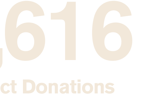 5,616 Product Donations