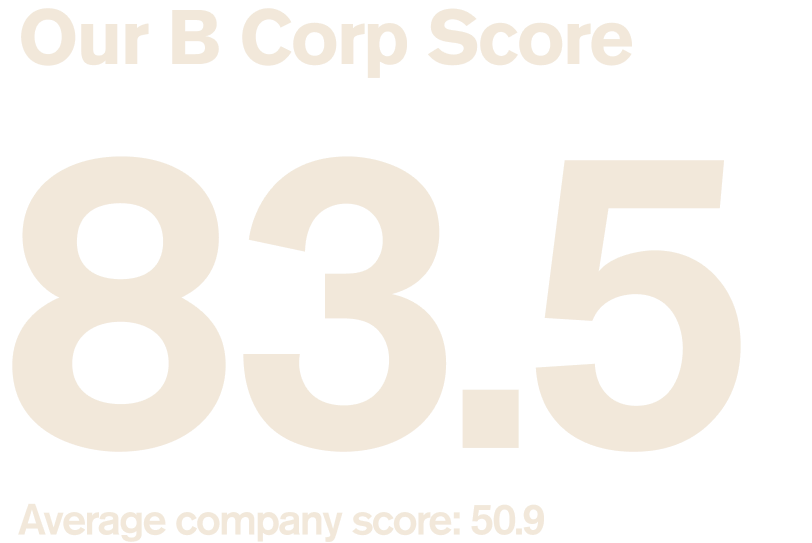 Our B Corp score of 83.5 is well above the average company score of 50.9