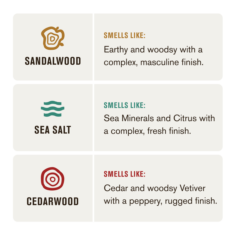 Sandalwood, Sea Salt, and Cedarwood deodorant scents with descriptions of their smell characteristics